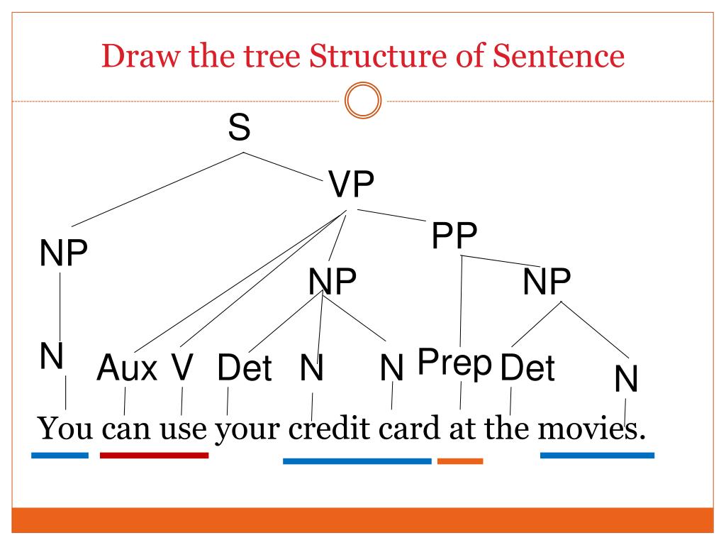 PPT Tree Diagrams Labelling Phrases PowerPoint Presentation Free Download ID 703056