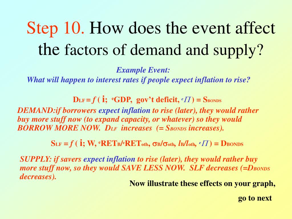 factors affecting demand and supply factors affecting demand and supply