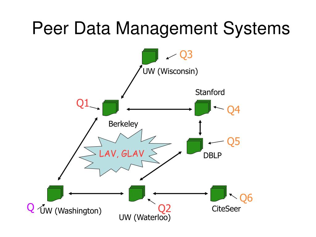 relational semantic data cache PowerPoint Years  Data Teenage The Integration: PPT