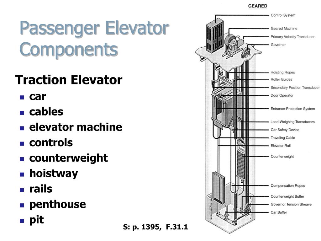Elevator перевод. Passenger Elevator. Elevator ARD схема. Components of Space Elevator. Доклад про лифт.