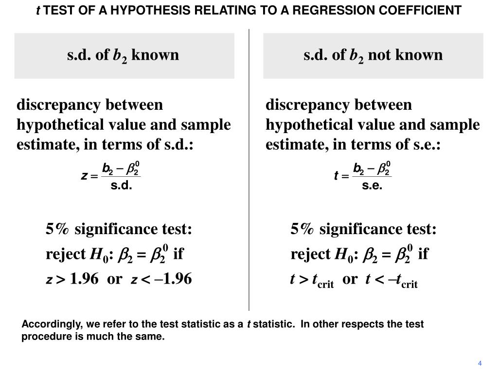hypothesis test coefficient regression