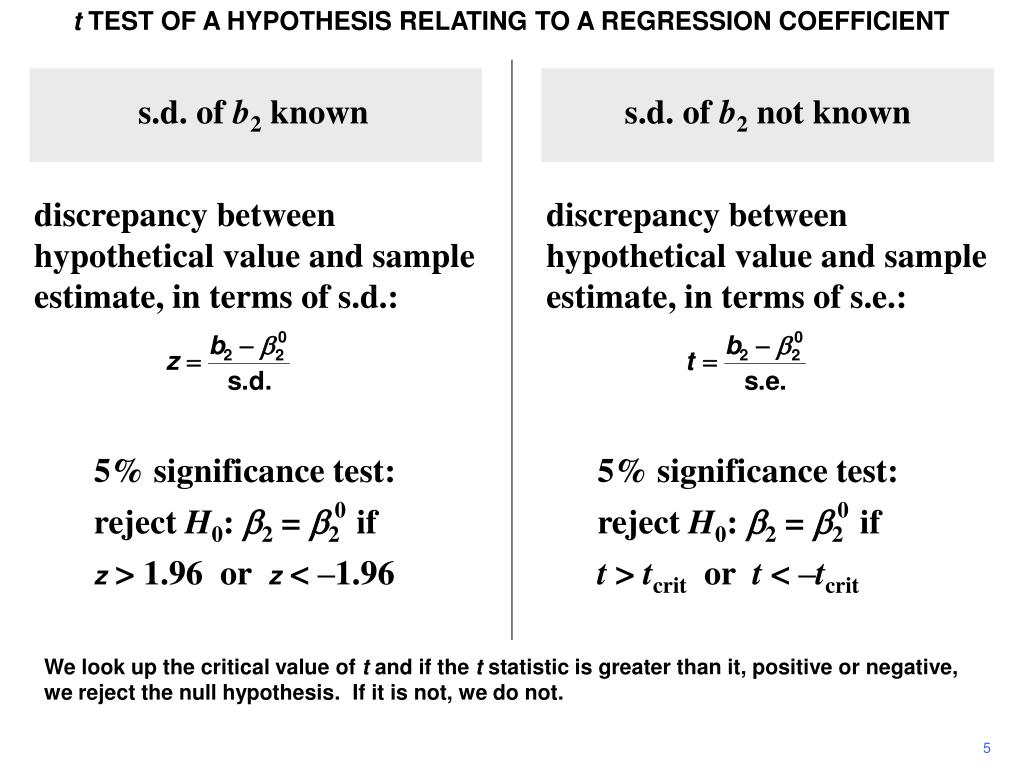hypothesis test on regression coefficient