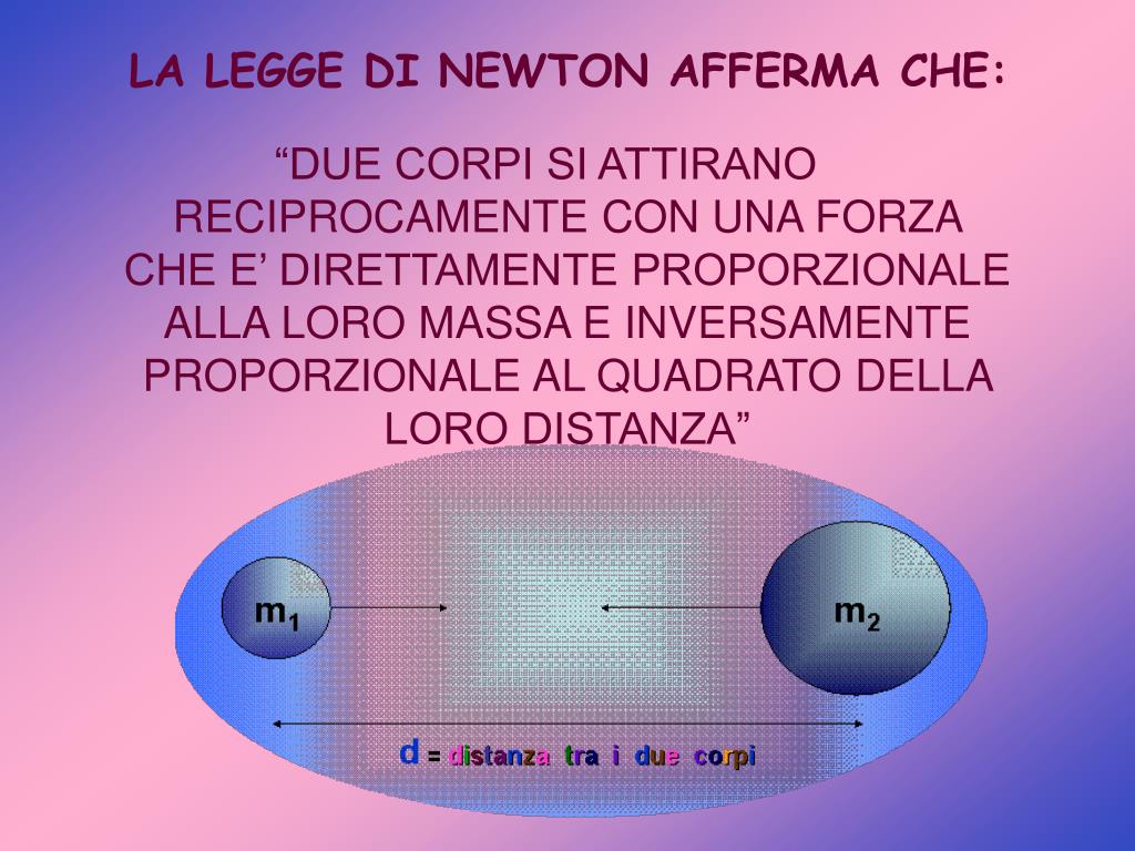 Legge Di Gravitazione Universale Spiegazione Semplice PPT - La legge della gravitazione universale PowerPoint Presentation