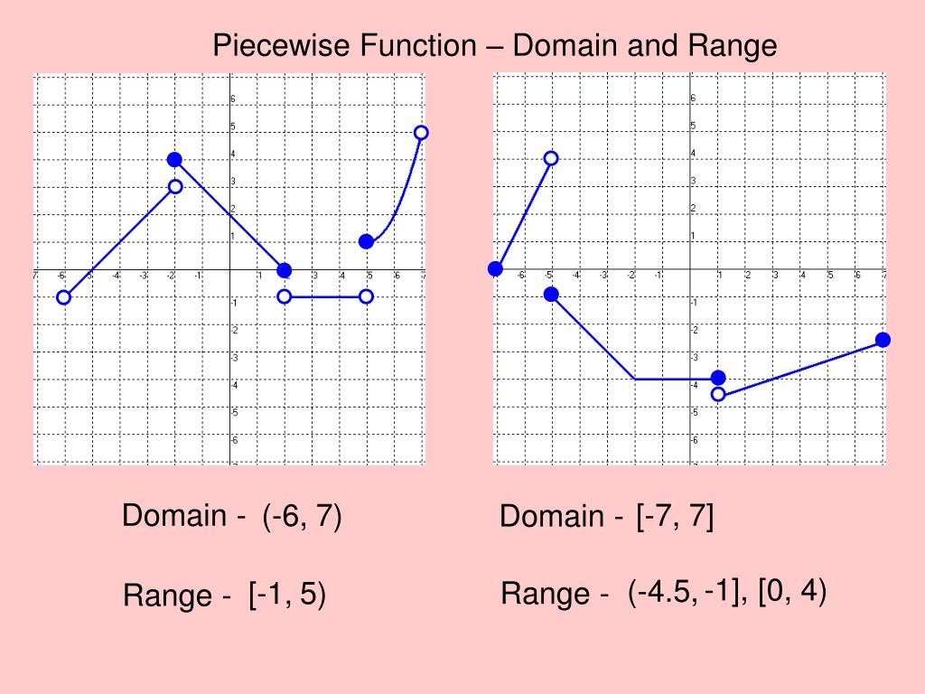 piecewise graph