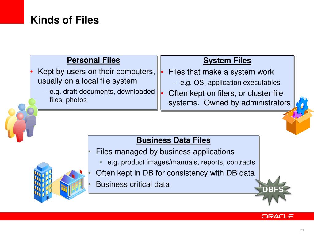 PPT - Oracle Database 11g SecureFiles and Database File System (DBFS ...