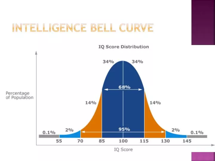 PPT - Intelligence Bell Curve PowerPoint Presentation, free download -  ID:707703