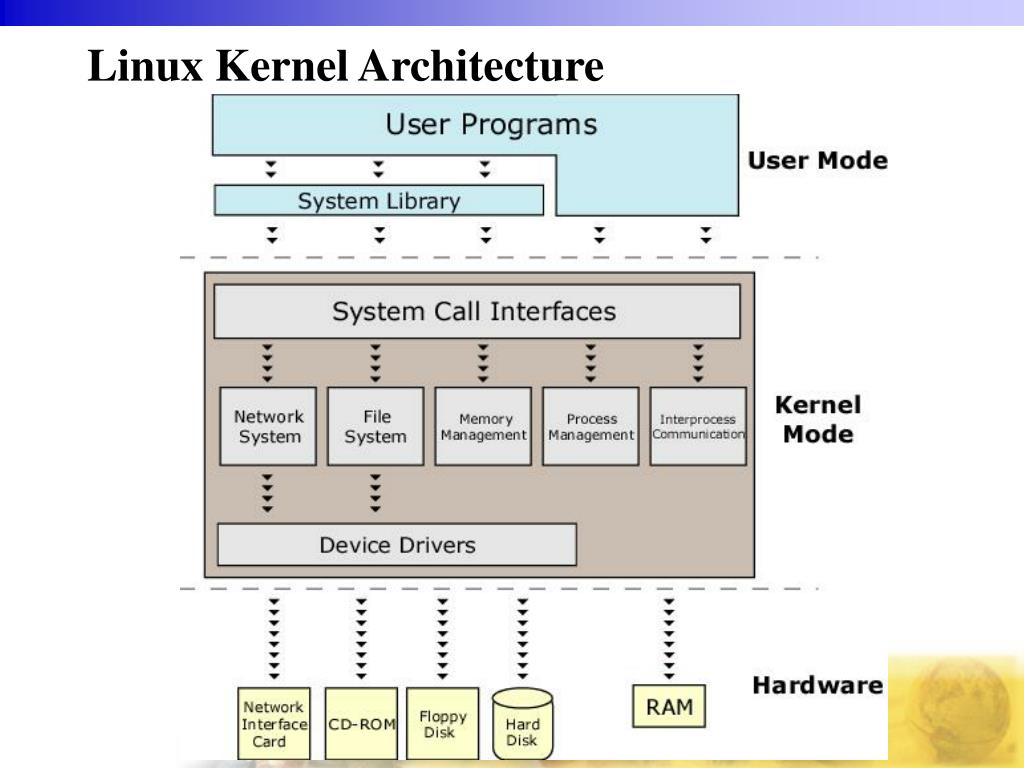 PPT Linux Kernel Internals PowerPoint Presentation Free Download 