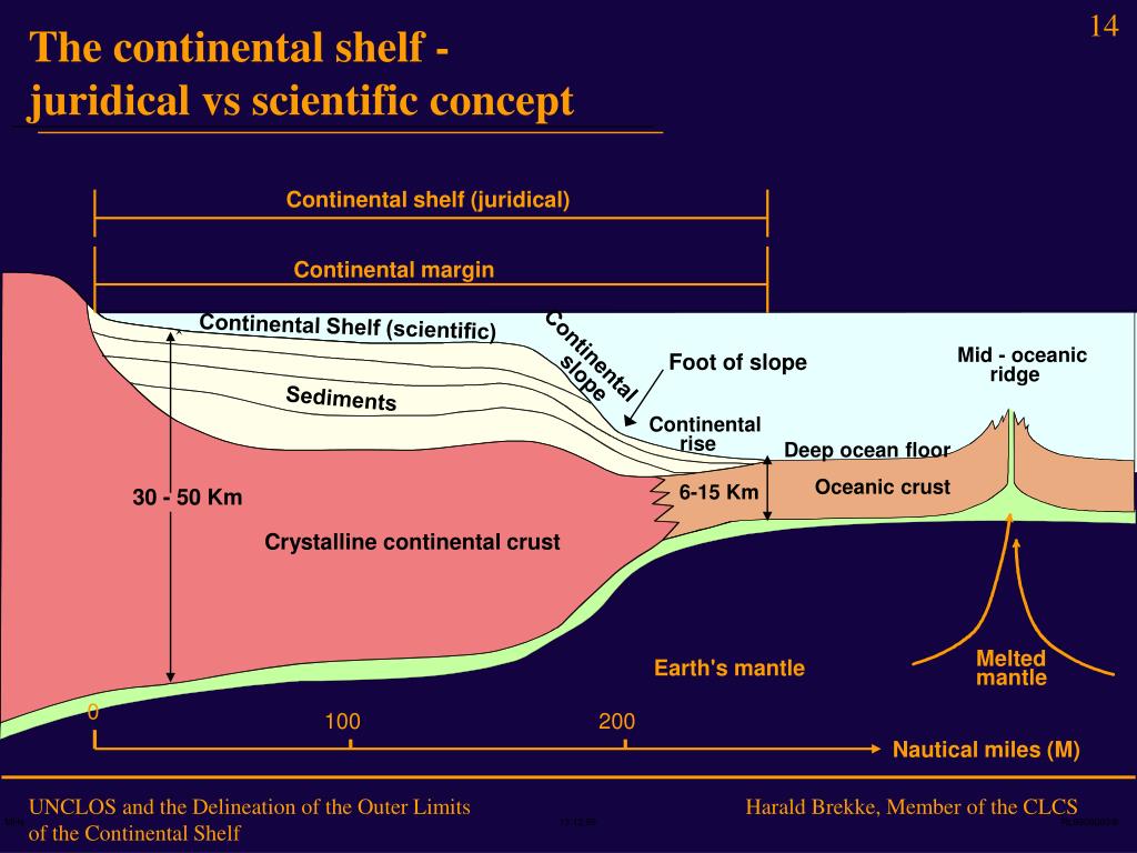 PPT The United Nations Convention on the Law of the Sea and the