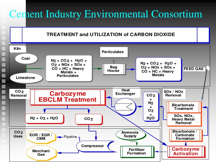 cement industry environmental changes The cement producer pleaded guilty to the charges brought by the environmental protection agency (epa) and it has been fined euro1250 us cement industry through . cement industry environmental changes The cement producer pleaded guilty to the charges brought by the environmental protection agency (epa) and it has been fined euro1250 us cement industry through .