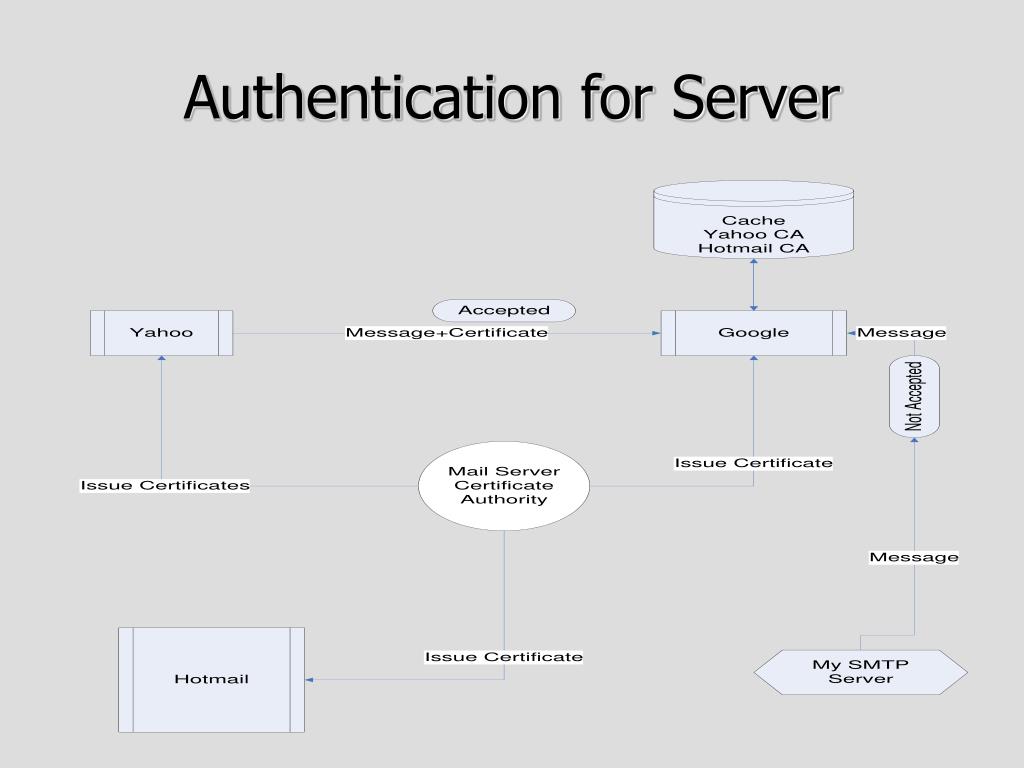 Auth command. Basic authentication MS Exchange Server.