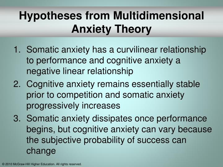 hypothesis on anxiety