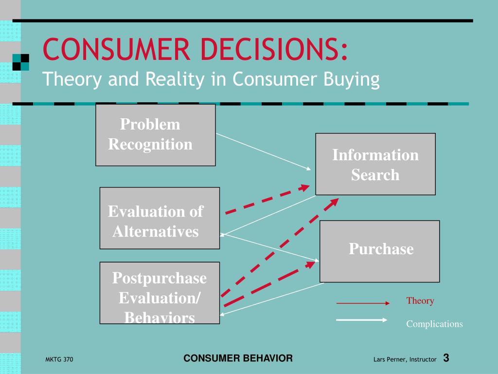 describe the problem solving approach to consumer decision making