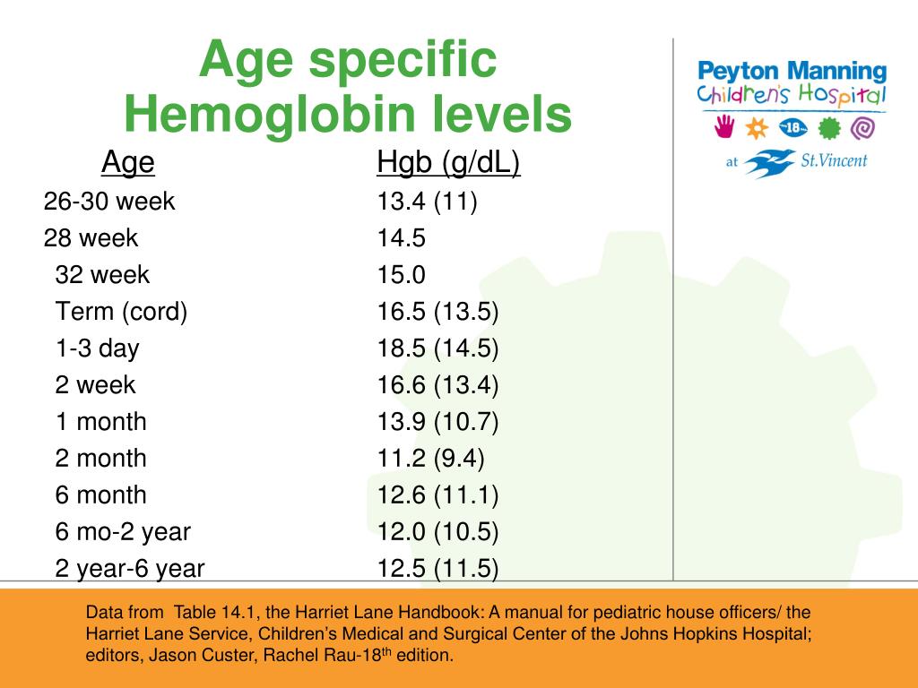 normal hemoglobin and hematocrit levels in neonates