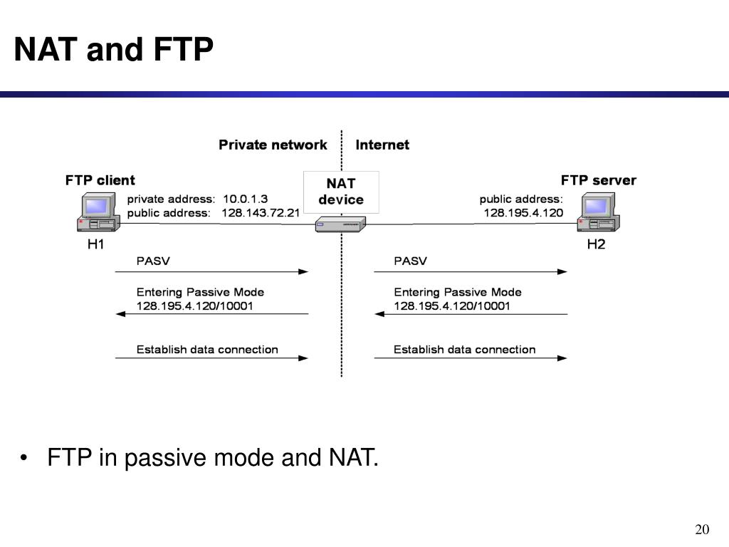Ftp системы. Служба передачи данных FTP. Протокол FTP как выглядит. FTP — file transfer Protocol схема. Что такое FTP сервер простыми словами.