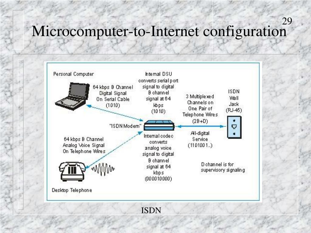Net configuration. ISDN Информатика интернет. Схема микрокомпьютера. Микрокомпьютер для VPN сервера. Using Computer Network презентация.