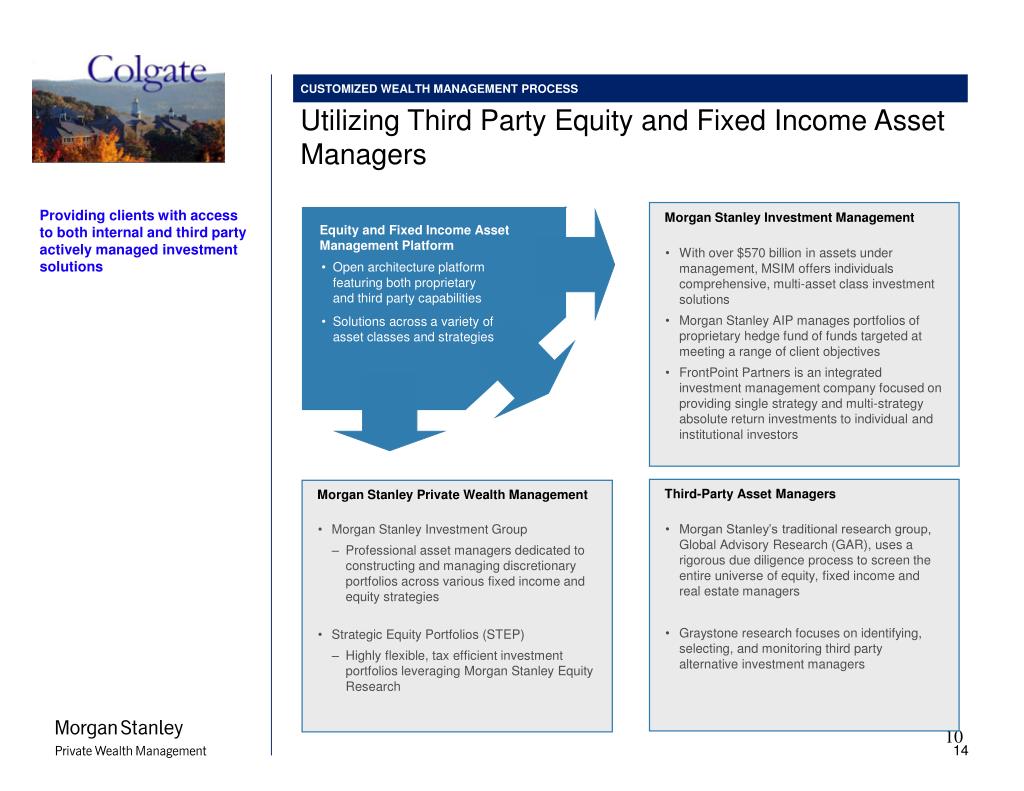 PPT - Morgan Stanley Private Wealth Management PowerPoint Presentation -  ID:710284