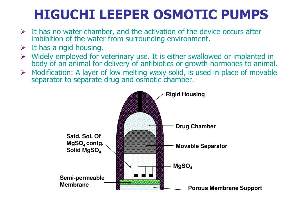 Ppt Osmotic Drug Delivery System Powerpoint Presentation Free