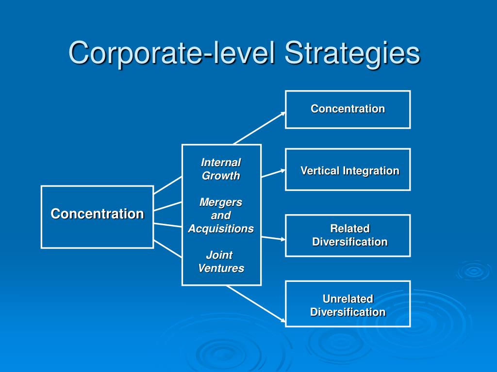 what is corporate level planning