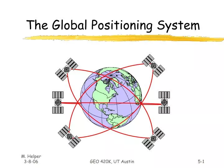the global positioning system n.