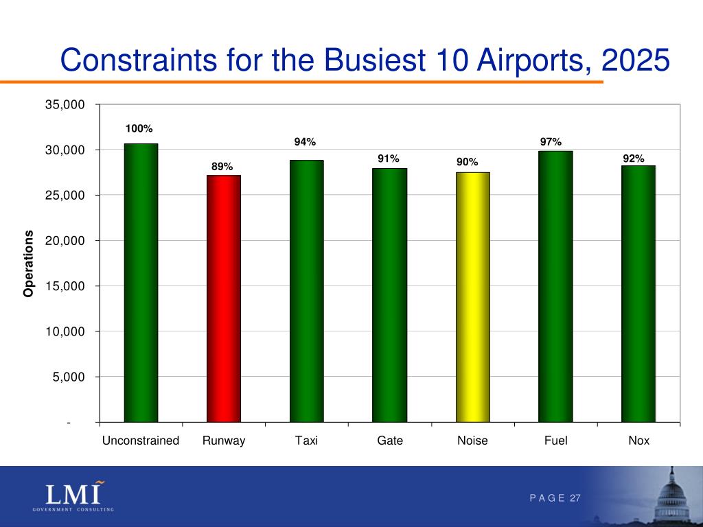 PPT Integrated Analysis of Airport Capacity and Environmental