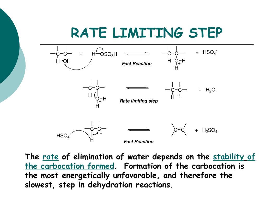 Rate limiter. Formation of carbocation. Step rate. Rate limiting. Rate Limited.