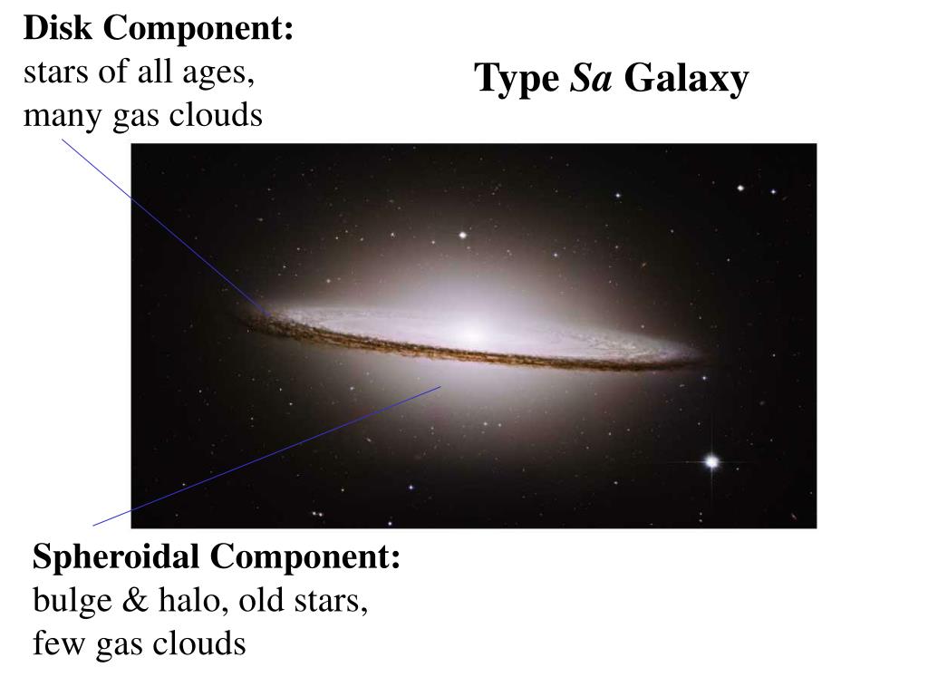 PPT - Galaxies And The Foundation Of Modern Cosmology PowerPoint ...