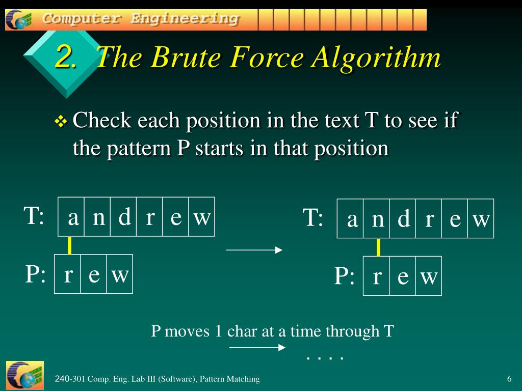2. The Brute Force Algorithm.