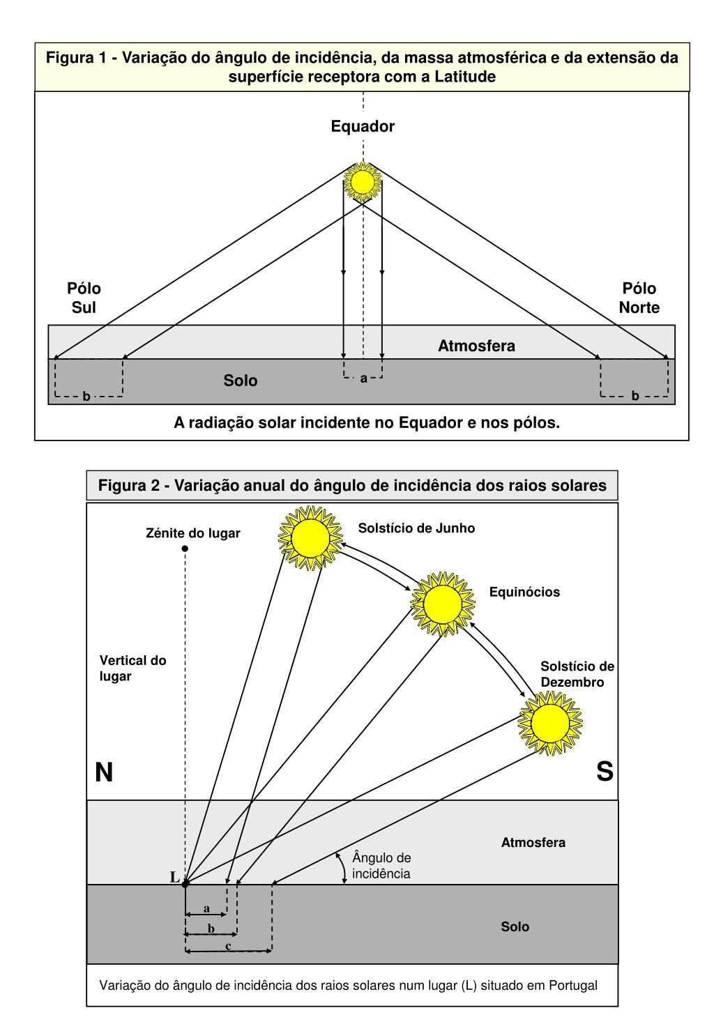 PPT - Variação diurna da temperatura PowerPoint Presentation, free ...