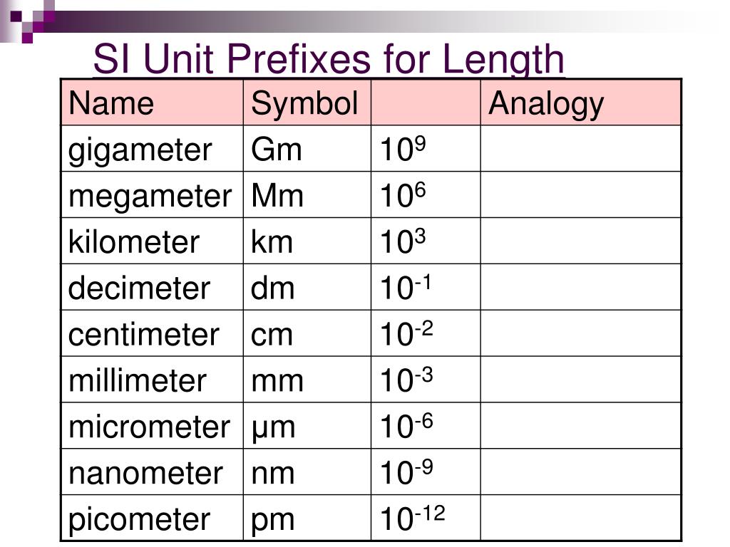 Unit length. Cm-1 to NM. Нанометр символ. Prefixes for Unit. Mm cm.