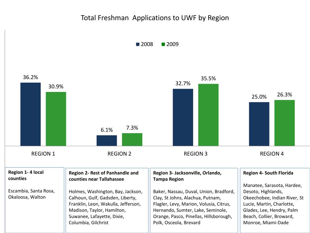 PPT UWF Tuition Task Force Findings UWF Board of Trustees June 2 nd