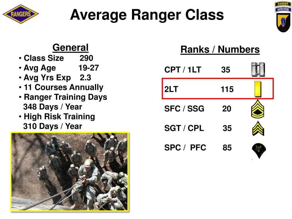 PPT U.S. Army Ranger School PowerPoint Presentation, free download