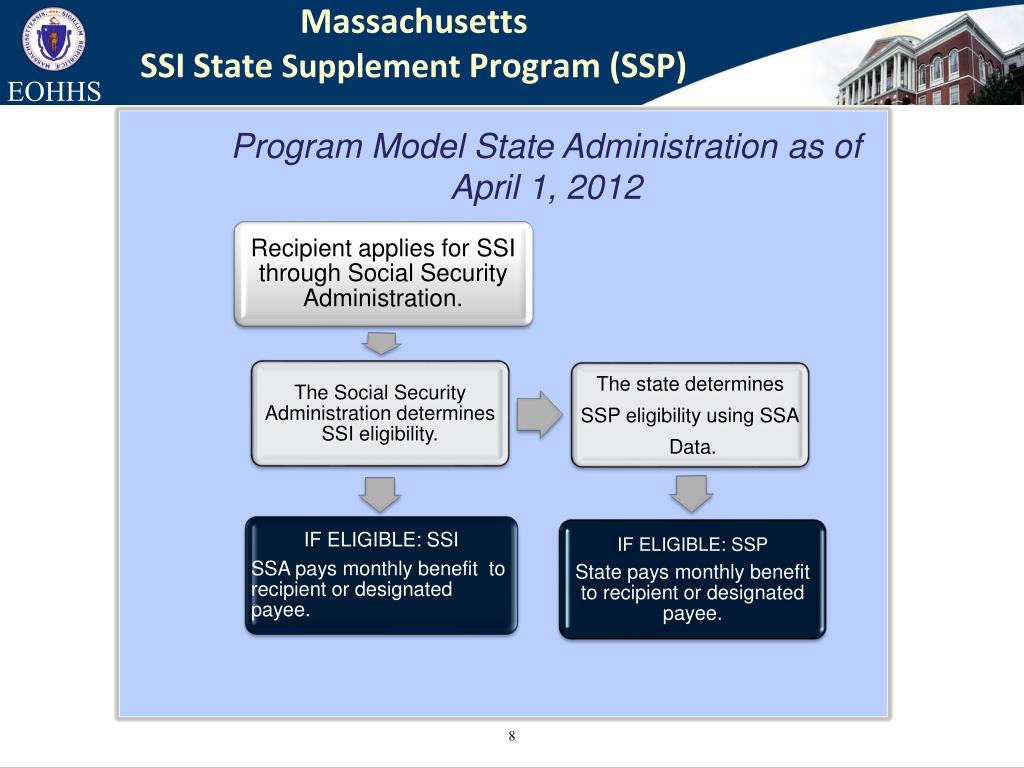PPT Massachusetts SSI State Supplement Program (SSP) PowerPoint