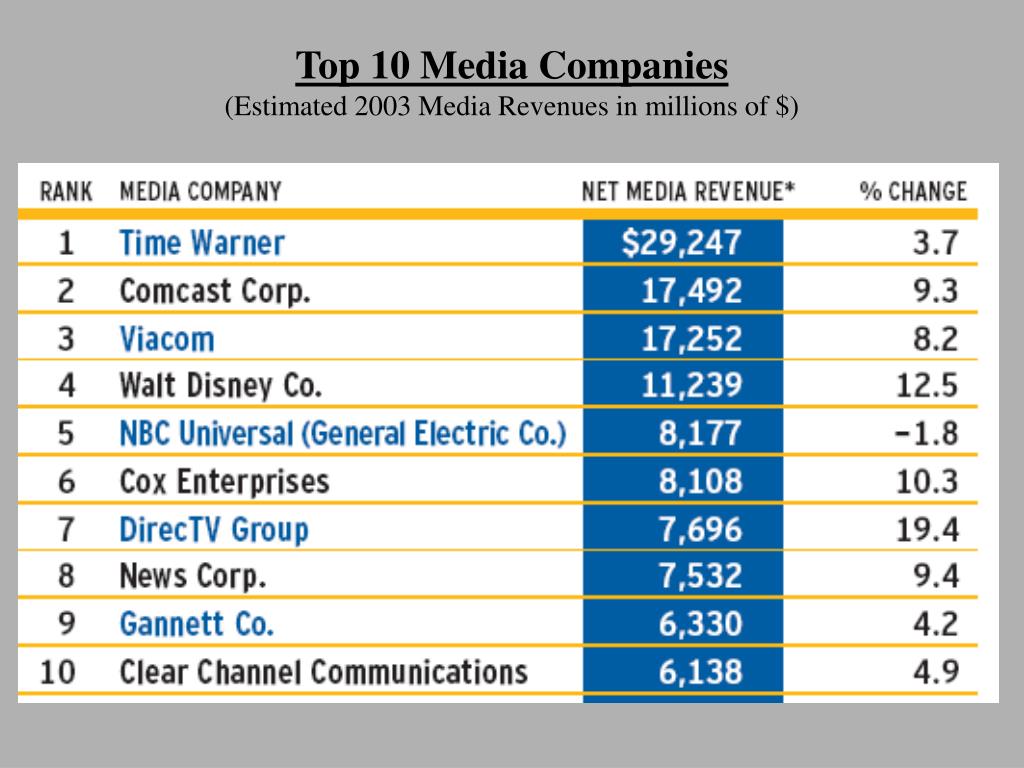 Media 06. Медиакомпании США. Крупнейшие медиакомпании США. Top Media Companies.