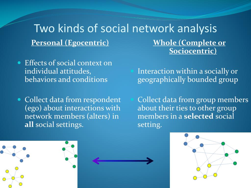 PPT - Social Network Analysis of Personal and Group Networks