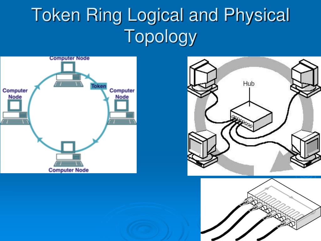 ITsuite - 3- الطوبولوجيا الحلقية Ring Topology: في تصميم الشبكات من النوع  Ring يتم ربط الأجهزة في الشبكة بحلقة أو دائرة من السلك بدون نهايات توقف  (Terminator). تنتقل الإشارات على مدار الحلقة