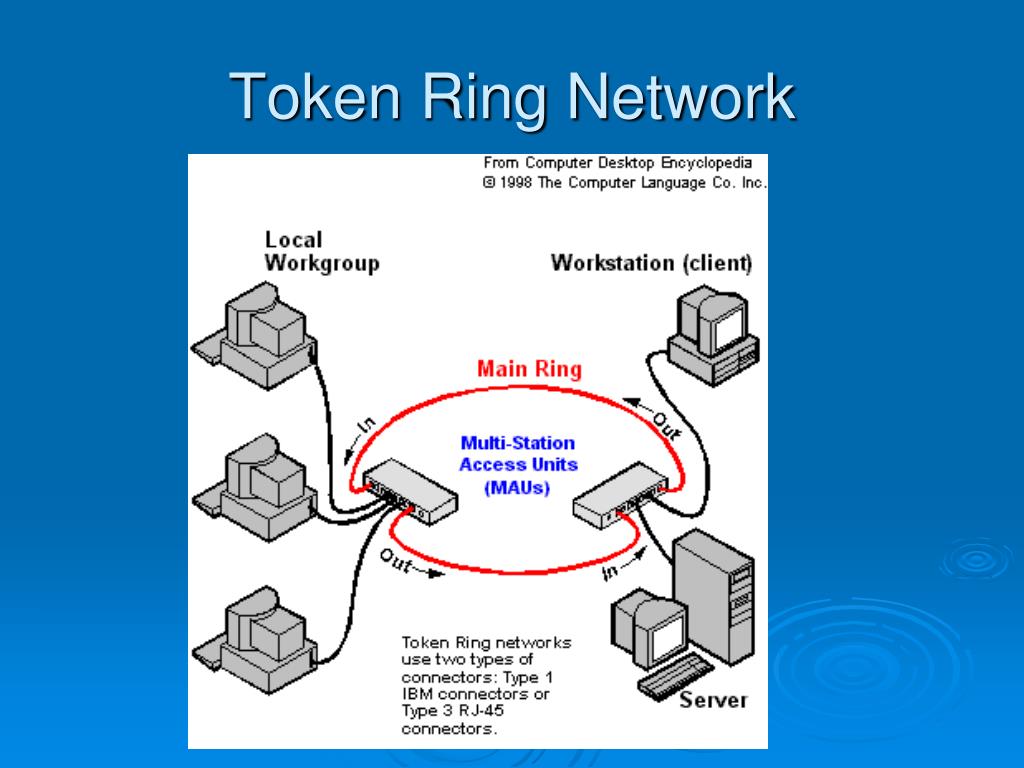 Self-healing ring Ring network Network topology Computer network Local area  network, ring, love, computer Network png | PNGEgg