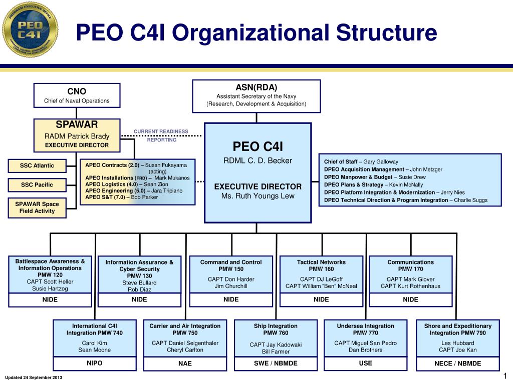 Peo A Organization Chart