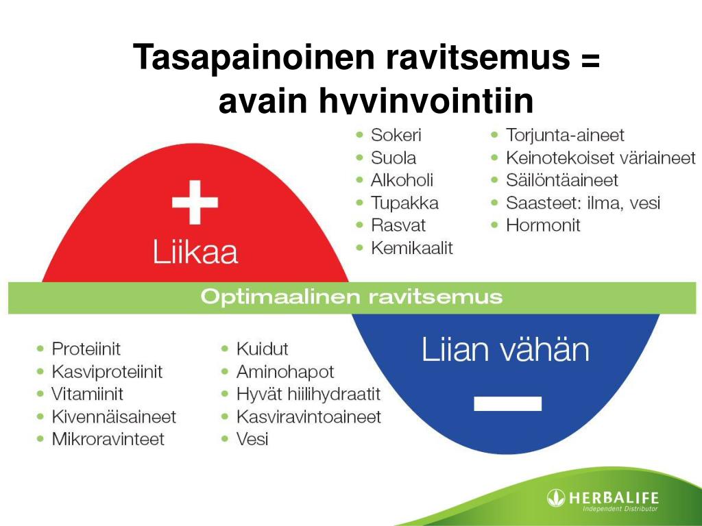 Ravitsemus - Avain Terveyteen ja Energiaan