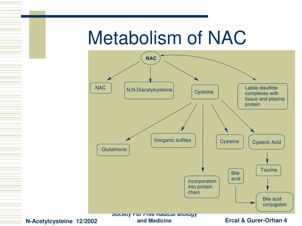 Na c. NAC прием. Free Radical Biology Medicine. Nac1 название. NAC для чего нужен организму.