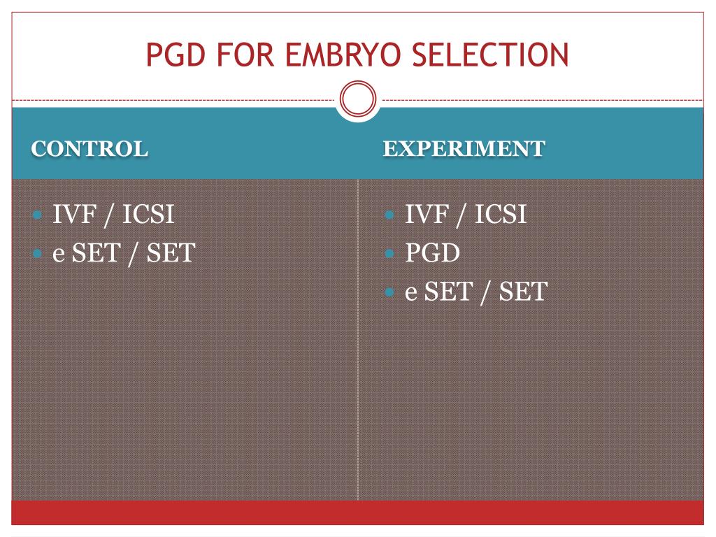 Control experiment IVF / icsi e set / set IVF / icsi PGD e set / set.