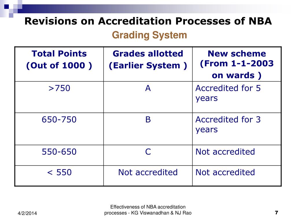 PPT EFFECTIVENESS OF NBA ACCREDITATION PROCESSES PowerPoint