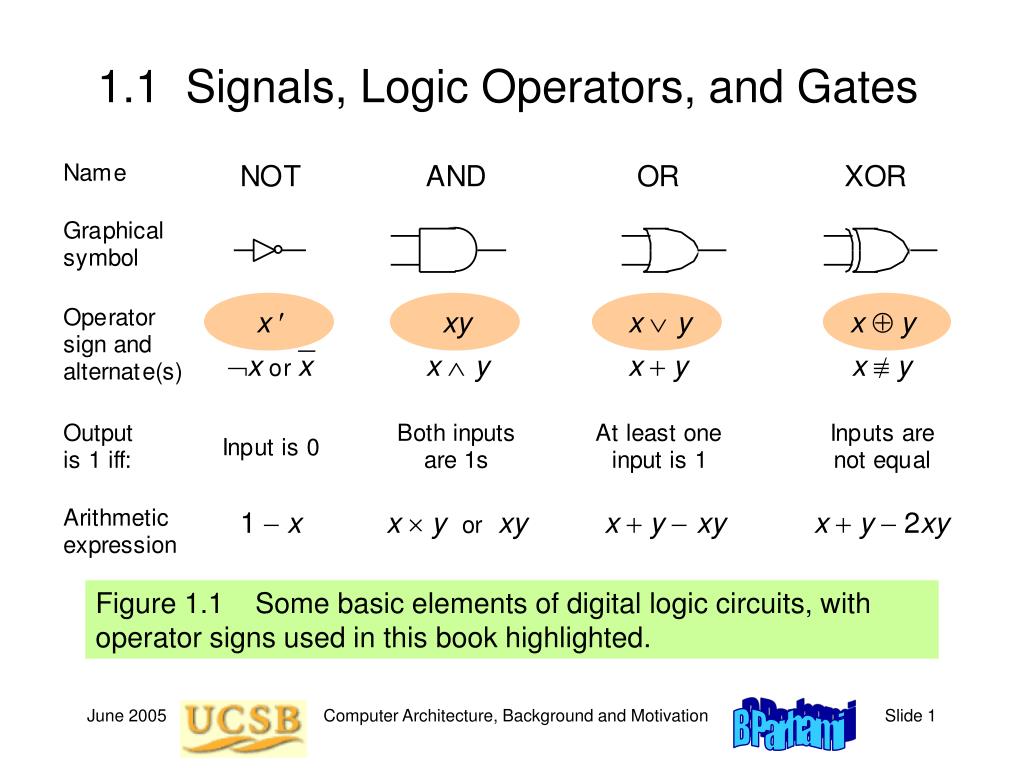 Ppt 1 1 signals logic operators and gates powerpoint presentation