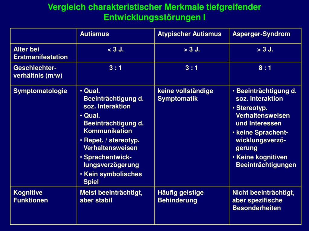 Marburger Beurteilungsskala Zum Asperger Syndrom www.slideserve.com