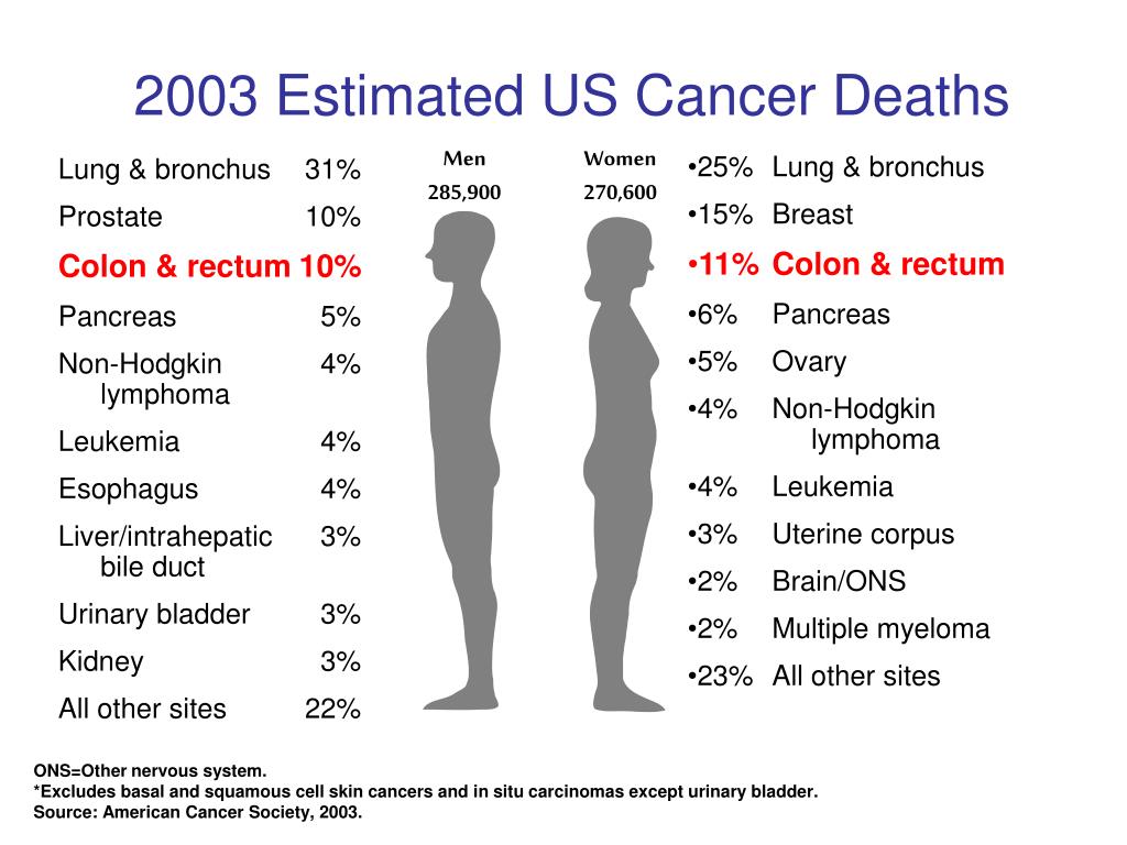 PPT - Pathogenic Mechanisms of Cancer Causing hMLH1 Mutations ...