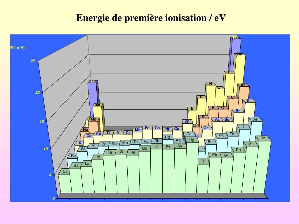 PPT Comparaison des propriétés des gaz nobles (monoatomiques) avec — free download
