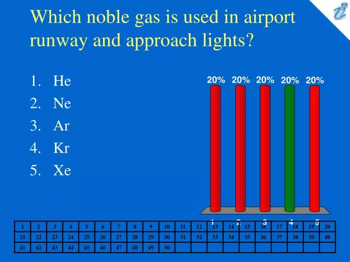 which noble gas is used in airport runway and approach lights n.