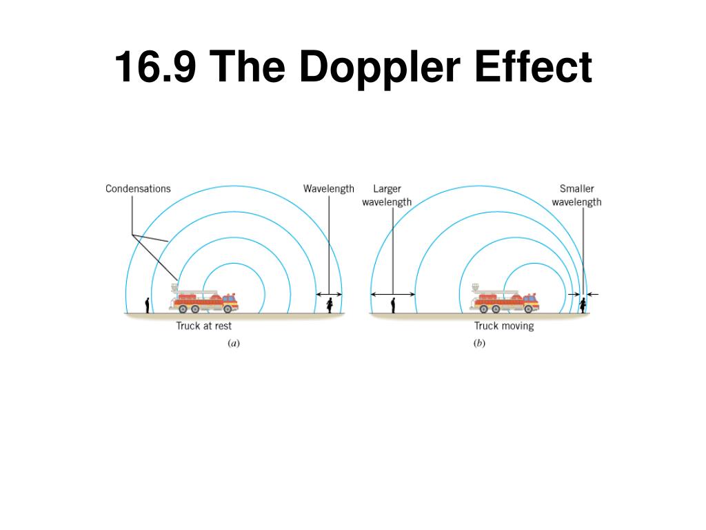 doppler shift doppler shift