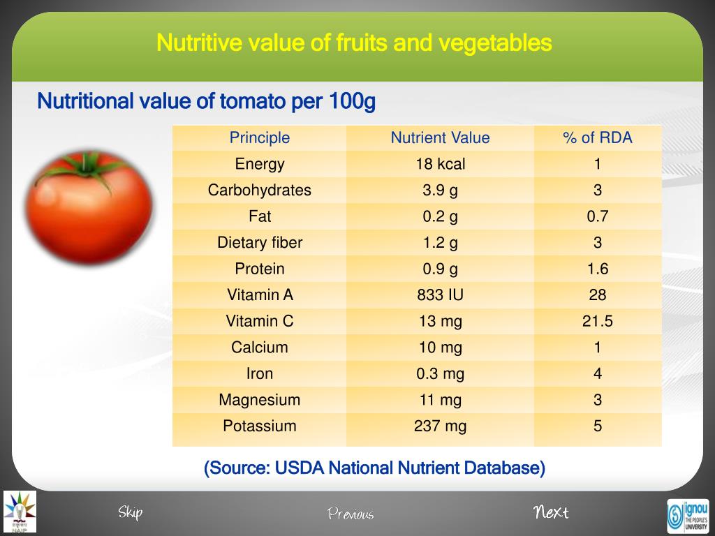 Per value. Nutritional value. Nutritional value of food. Nutrition value of Fruits. Nutritional value per 100 g of product.