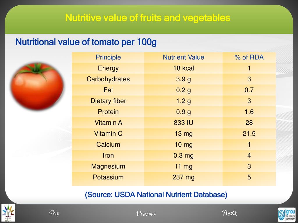 Nutritional Value Of Vegetables Ppt Bios Pics