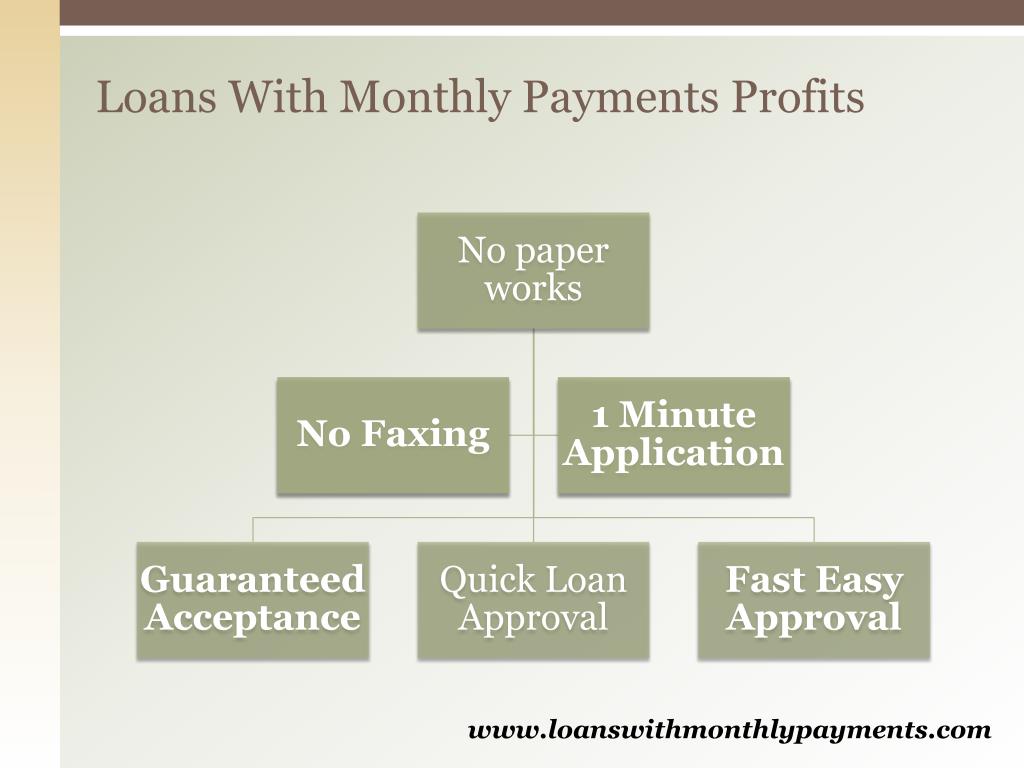 cash advance interest fee